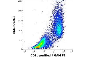 Flow cytometry surface staining pattern of human stimulated (GM-CSF + IL-4) peripheral blood mononuclear cells stained using anti-human CD1b (SN13) purified antibody (concentration in sample 9 μg/mL, GAM PE). (CD1b Antikörper)