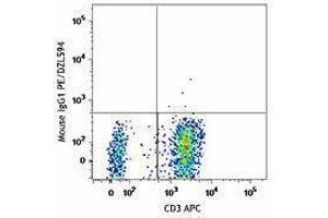 Flow Cytometry (FACS) image for anti-Programmed Cell Death 1 (PDCD1) antibody (PE/Dazzle™ 594) (ABIN2659700) (PD-1 Antikörper  (PE/Dazzle™ 594))