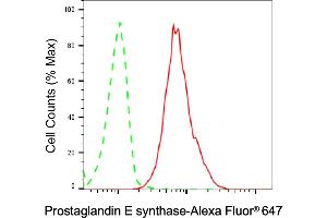 Flow cytometric analysis of Prostaglandin E synthase expression in HT- cells using Prostaglandin E synthase antibody (ABIN7799933), 1:2,000). (Rekombinanter Prostaglandin E Synthase Antikörper)
