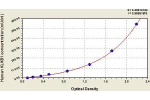 KLKB1 ELISA Kit