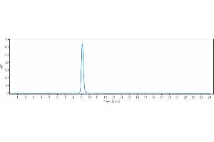 The purity of Anti-SLC2A8 Reference Antibody (VB1-050) is more than 95 % , determined by SEC-HPLC.