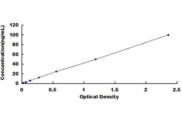 FSTL1 ELISA Kit