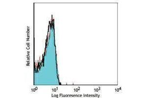 anti-I-AD antibody (Alexa Fluor 647)