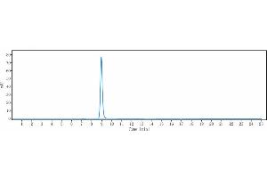 The purity of Anti-NKG2D / CD314 Reference Antibody (tesnatilimab) is 100 % , determined by SEC-HPLC. (Rekombinanter NKG2D (Tesnatilimab Biosimilar) Antikörper)