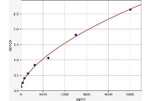 S100 Calcium Binding Protein P (S100P) ELISA Kit