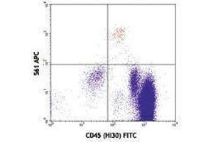 Flow Cytometry (FACS) image for anti-CD34 (CD34) antibody (APC) (ABIN2658630) (CD34 Antikörper  (APC))