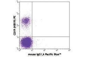 Flow Cytometry (FACS) image for Mouse anti-Human IgM antibody (Pacific Blue) (ABIN2667178)