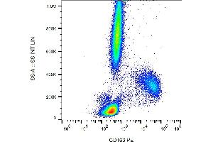 Flow cytometry analysis (surface staining) of human peripheral blood using anti-human CD163 (clone GHI/61) PE.
