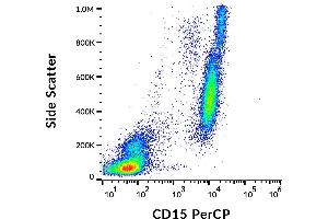 Flow cytometry analysis (surface staining) of human peripheral blood cells with anti-human CD15 (MEM-158) PerCP. (CD15 Antikörper  (PerCP))