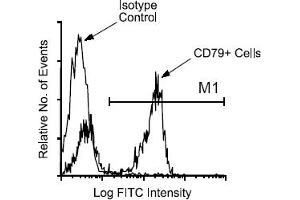 Flow Cytometry (FACS) image for anti-CD79b Molecule, Immunoglobulin-Associated beta (CD79B) antibody (ABIN371130) (CD79b Antikörper)