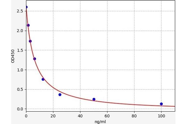 CLPP ELISA Kit