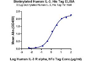 ELISA image for Interleukin 3 (IL-3) (AA 20-152) protein (His-Avi Tag,Biotin) (ABIN7274941)