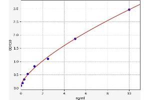 GNRHR ELISA Kit