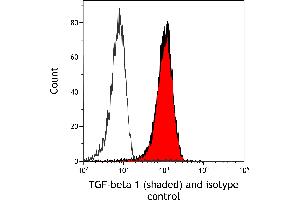Flow Cytometry (FACS) image for anti-Transforming Growth Factor, beta 1 (TGFB1) (AA 325-375) antibody (ABIN7449529)