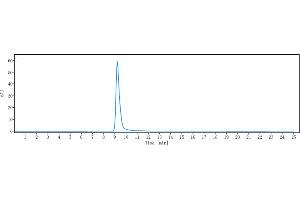 The purity of Anti-NT5E / CD73 Reference Antibody (oleclumab) is 100 % , determined by SEC-HPLC.