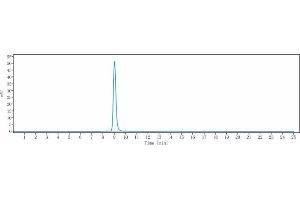 The purity of Anti-Osteopontin Reference Antibody (ASK8007) is 98.