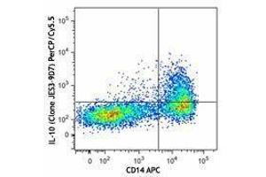 Flow Cytometry (FACS) image for anti-Interleukin 10 (IL10) antibody (PerCP-Cy5.5) (ABIN2660204) (IL-10 Antikörper  (PerCP-Cy5.5))