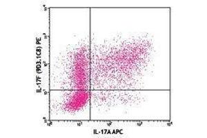 Flow Cytometry (FACS) image for anti-Interleukin 17F (IL17F) antibody (PE) (ABIN2662759) (IL17F Antikörper  (PE))