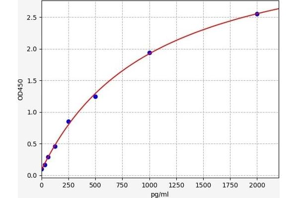 PPP2R1A ELISA Kit