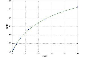 A typical standard curve (Caspase 9 ELISA Kit)