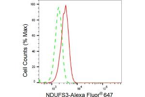Flow cytometric analysis of NDUFS3 expression in HepG2 cells using NDUFS3 antibody (ABIN7799557), 1:2,000).