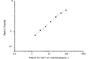 IGFBP2 ELISA Kit