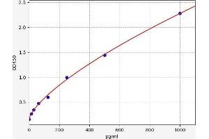 Selectin P (Granule Membrane Protein 140kDa, Antigen CD62) (SELP) ELISA Kit