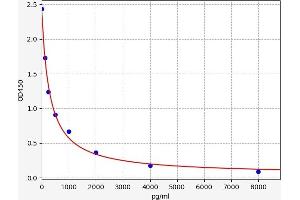 beta-Crosslaps (bCTx) ELISA Kit