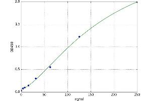 Hyaluronidase (HAase) ELISA Kit