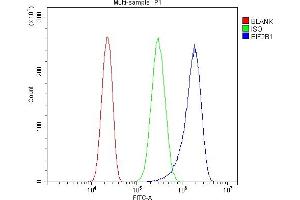 Flow Cytometry analysis of PC-3 cells using anti-EIF2B1 antibody (ABIN7602821).