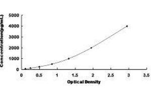 Myosin Heavy Chain 8, Skeletal Muscle, Perinatal (MYH8) ELISA Kit