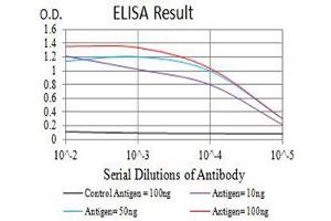 ELISA image for anti-Activin Receptor Type I (ACRV1) (AA 21-120) antibody (ABIN5611297)