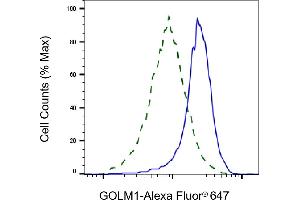 Flow cytometric analysis of GOLM1 expression in HepG2 cells using GOLM1 antibody (ABIN7798792), 1:2,000).