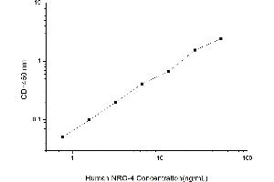 Neuregulin 4 (NRG4) ELISA Kit