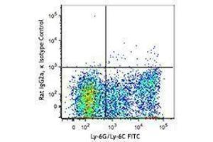 Flow Cytometry (FACS) image for anti-Chemokine (C-X-C Motif) Receptor 2 (CXCR2) antibody (PerCP-Cy5.5) (ABIN2659998) (CXCR2 Antikörper  (PerCP-Cy5.5))