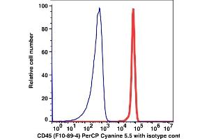Flow Cytometry (FACS) image for anti-Protein tyrosine Phosphatase, Receptor Type, C (PTPRC) antibody (PerCP-Cy5.5) (ABIN7076616) (CD45 Antikörper  (PerCP-Cy5.5))