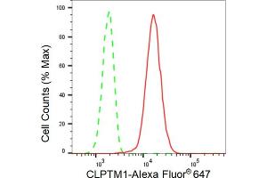 Flow cytometric analysis of CLPTM1 expression in HT- cells using CLPTM1 antibody (ABIN7798098), 1:2,000).
