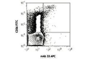 Flow Cytometry (FACS) image for anti-Killer Cell Immunoglobulin-Like Receptor, Two Domains, Long Cytoplasmic Tail, 4 (KIR2DL4) antibody (APC) (ABIN2656952) (KIR2DL4/CD158d Antikörper  (APC))