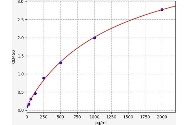 GLIPR1 ELISA Kit