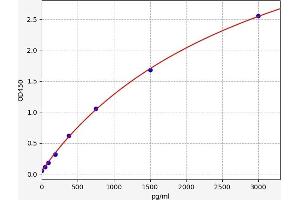 GP6 ELISA Kit