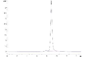 Size-exclusion chromatography-High Pressure Liquid Chromatography (SEC-HPLC) image for GDNF Family Receptor alpha 3 (GFRA3) (AA 32-382) protein (His tag) (ABIN7274742)