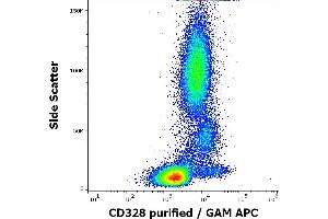 Flow cytometry surface staining pattern of human peripheral whole blood stained using anti-human CD328 (6-434) purified antibody (concentration in sample 3 μg/mL, GAM APC). (SIGLEC7 Antikörper)