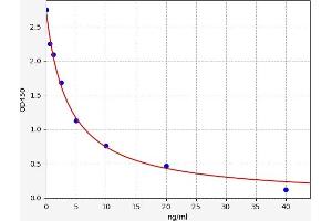 Typical standard curve (AMFR ELISA Kit)