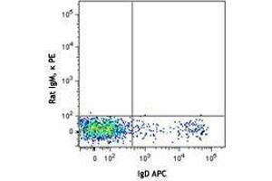 Flow Cytometry (FACS) image for anti-T and B cell Activation Marker antibody (PE) (ABIN2667333) (T and B cell Activation Marker Antikörper (PE))