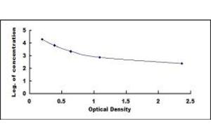 Typical standard curve (IgG2a ELISA Kit)