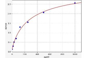 tau ELISA Kit