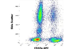 Flow cytometry surface staining pattern of human peripheral whole blood stained using anti-human CD42a (GR-P) APC antibody (10 μL reagent / 100 μL of peripheral whole blood).
