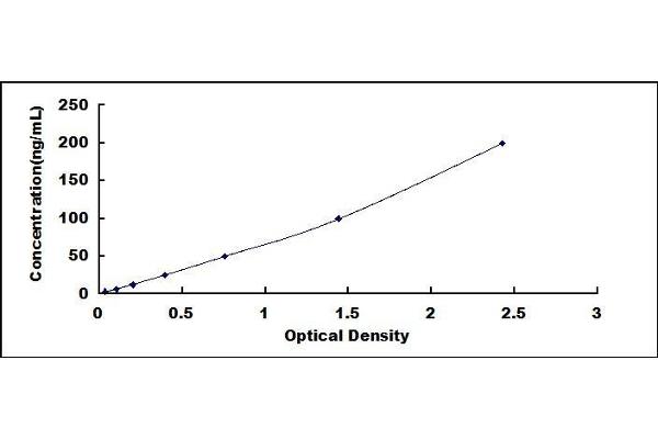 CETP ELISA Kit