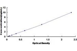 GNAI3 ELISA Kit