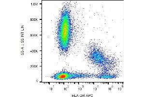 Flow cytometry analysis (surface staining) of human peripheral blood cells with anti-human HLA-DR (MEM-12) APC. (HLA-DR Antikörper  (APC))